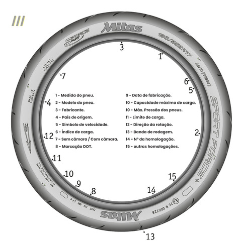 Pneu Moto 90/90-21 + 150/70 R17 Mitas Terra Force-r