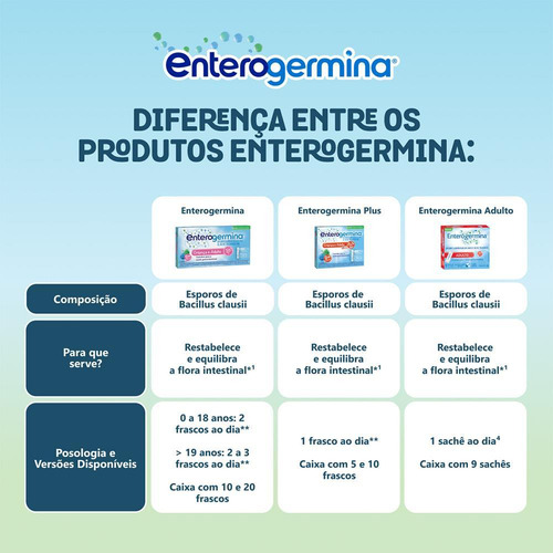 Enterogermina Plus 5ml Com 10 Flaconetes Sem Sabor