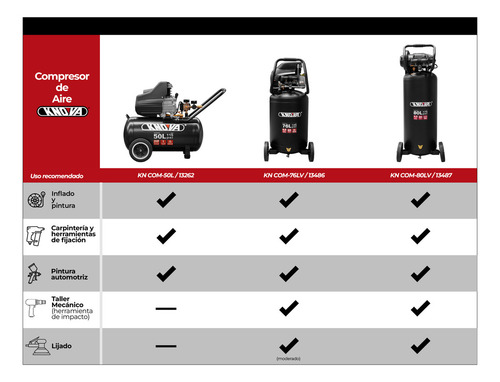 Compresor De Aire Vertical Móvil Lubricado 20 Gal (76 L), 135 Psi, 4.0 Cfm, Silencioso De 85 Dba, Motor Monofásico De Inducción 2 Hp, 120v, 60hz Modelo Kn Com-76lv Knova