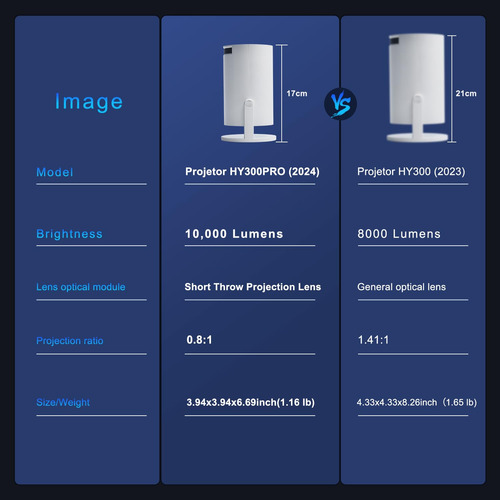 Proyector Inteligente 4k Wifi Bluetooth Android 11 Mini Hd