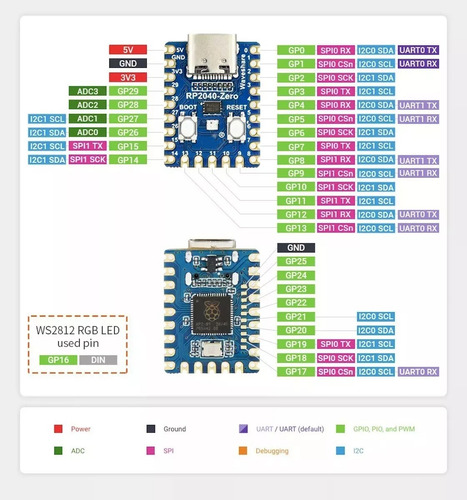 Para Raspberry Pi Zero Placa De Desarrollo Python Rp2040