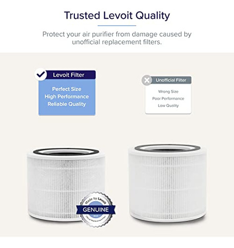Purificador De Aire Levoit Core 300 H13 True Hepa Filter Bla