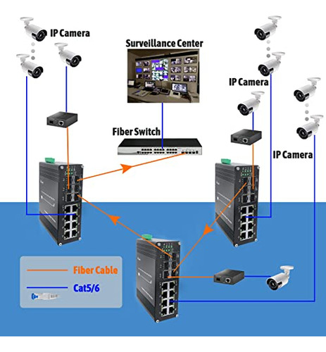 Switch Ethernet Óptico De Fibra Industrial Resistente