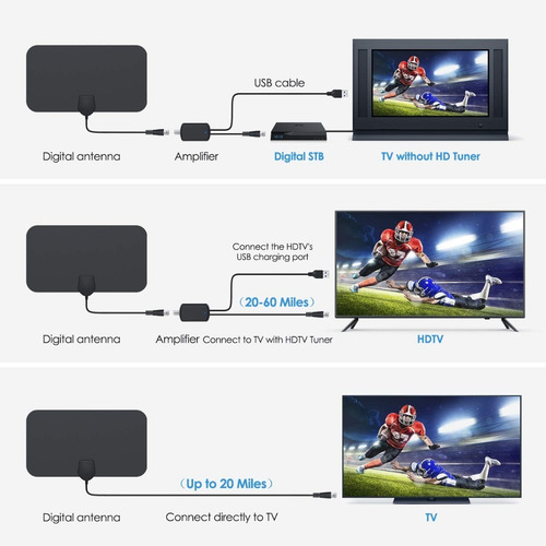 Antena De Television Digital 4k 1080p Para Hdtv Interiores