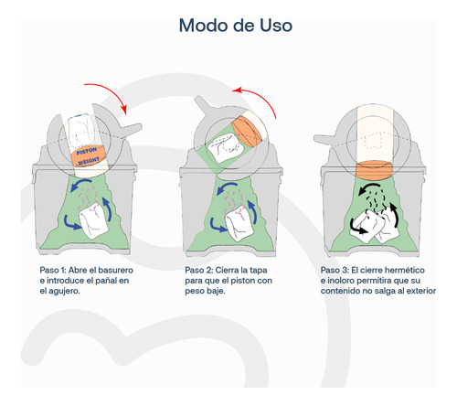 Bolsas Basura Ecobags 4x40 Bebesit