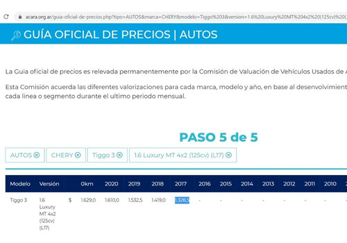 Liquido Chery Tiggo 3 1.6 16v 4x2 Luxury Mt (125cv) (l17)
