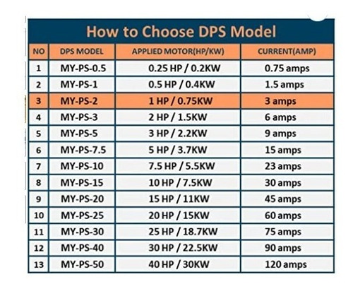 Convertidor De 2 Fases 220v A Trifásico 220 Motor 1hp-2hp