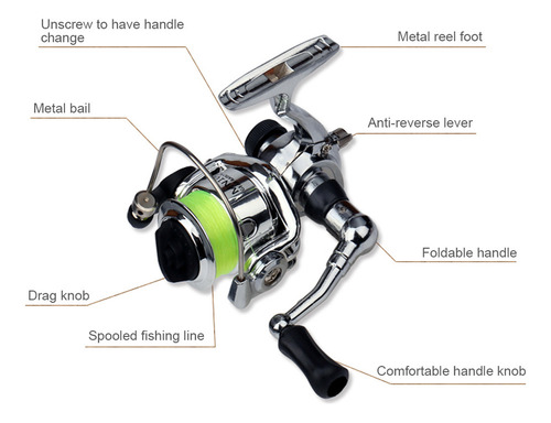 Kit De Pesca Pequeño De Caña Retráctil Tipo Pluma Y Carrete