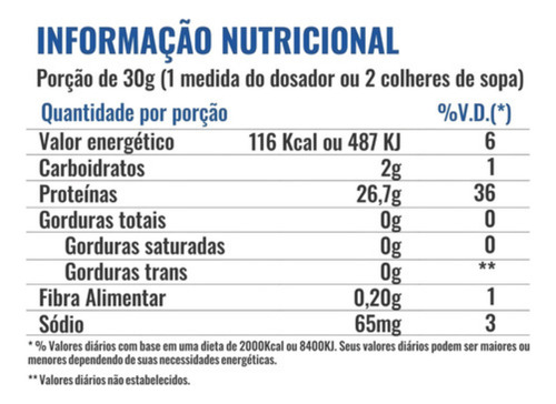 Iso Pro Definition Cookies And Cream 1.814g