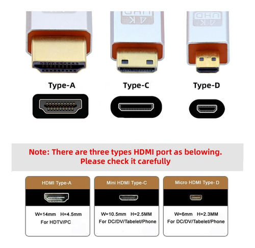 Chenyang Cy Tipo D Micro Hdmi V1.4 Hembra A Tipo C Mini Hdmi