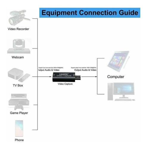 Imagen 4 de 5 de Capturadora De Video Hdmi A Usb Nuevas