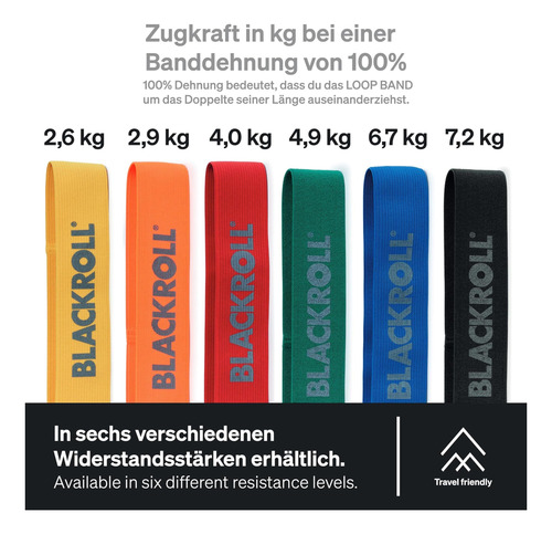 Blackroll Band De Bucle, Bandas De Resistencia Para (4)