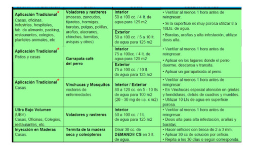 Demand Cs 500 Ml Insecticida Termitas Chinches Zancudos