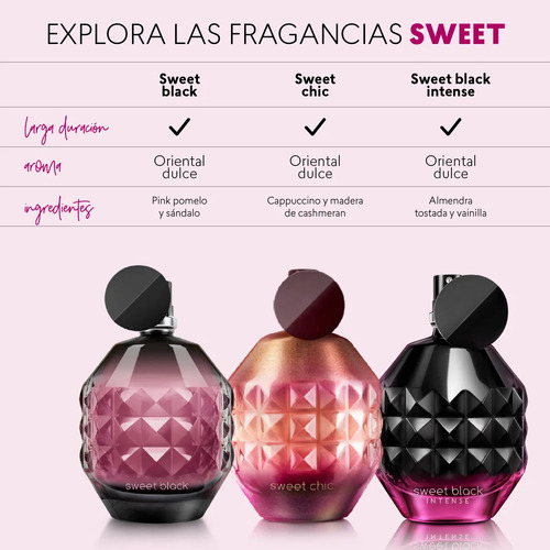 Perfume Para Mujer Sweet Black Intense, Cyzone 50ml