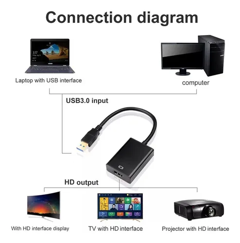 Adaptador Usb A Hdmi 1080p