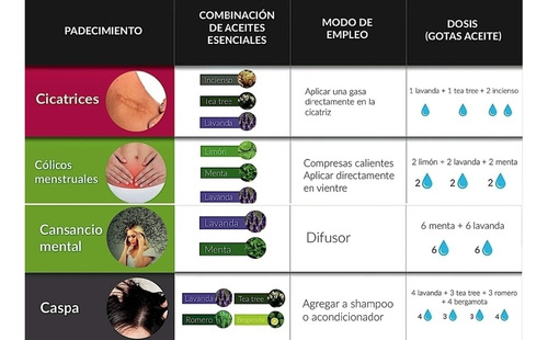 Blen Aceite Esencial De Romero 10 Ml.