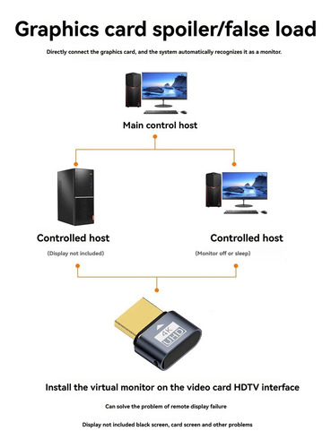 Monitor Edid 4k Hdr Compatible Con Conector Ficticio, 2 Unid