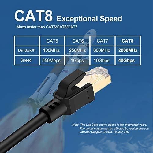 Cable Ethernet 8 Largo 50 Pie Velocidad Triple