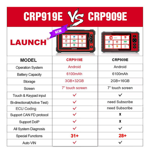 Scanner Launch X431 Crp919e Can Fd Funcion+31 Bi-direccional