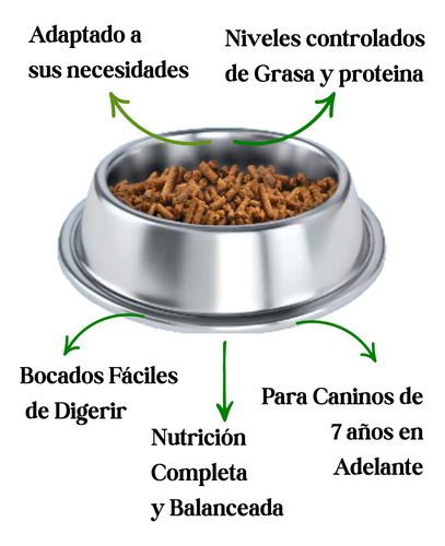 Bil-jac Senior Dog Food 13.6 Kg (alimento Perro Senior)