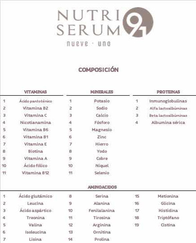 Nitriserum Nueve Uno || Lactoserum Deshidratado