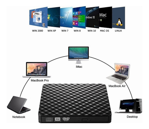 //-//-lector Y Grabadora De Dvd/cd/externa Quemador Usb 3.0