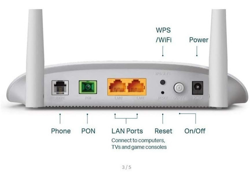 Xn020-g3v Router Gpon Voip Gigabit Inalámbrico N A 300mbps