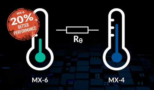 Pasta Térmica Arctic Mx-6 2g Gamer Alto Rendimiento Extrema!