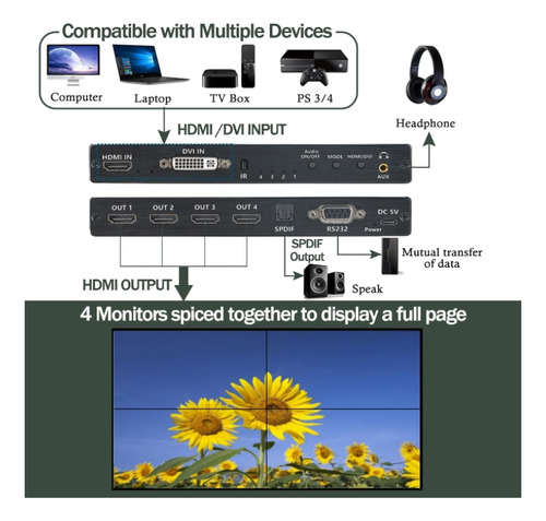 Videowall Controller With Hdmi And Spdif Outputs 2×2 Hd