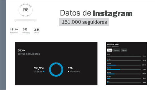 Venta De Fondo De Comercio Online - Indumentaria Femenina