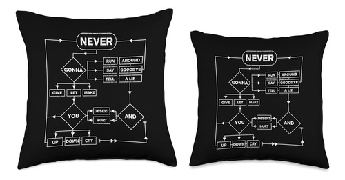 Retro Rick Roll Music Lover Funny Flowchart Internet Meme Al