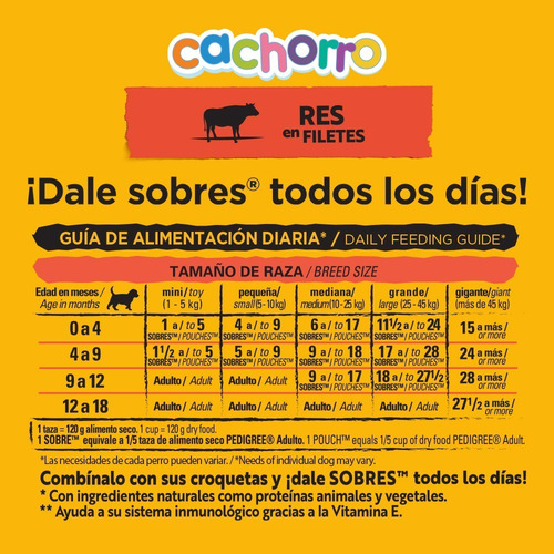 Imagen 7 de 8 de Pedigree Alimento Húmedo Cachorros Res En Filetes 10 Sobres
