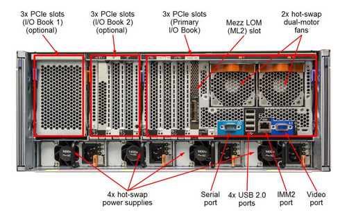 Servidor X3850 X6 4 Xeon E7-8880 V2 15 Core 256gb 4,8tb Sfp+