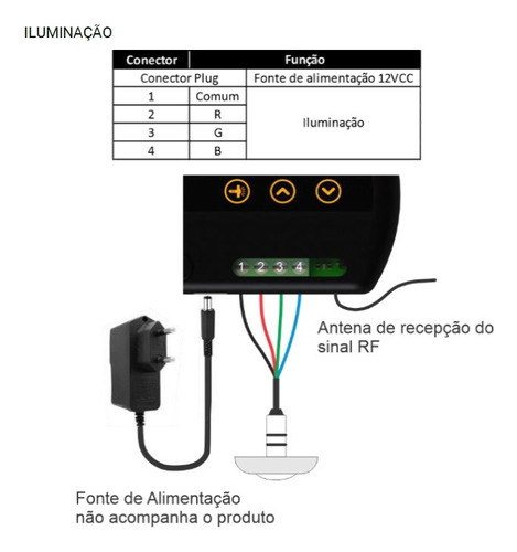 Kit Led Piscina Com Módulo Rgb Luxpool + 3 Leds Rgb + Fonte
