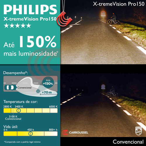 Imagem 4 de 5 de Kit Nova Philips X-treme Vision Pro H7 55w 12v 150% + Luz
