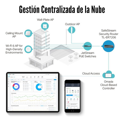 Router Vpn Tp-link Er7206 Gigabit Omada Load Balance