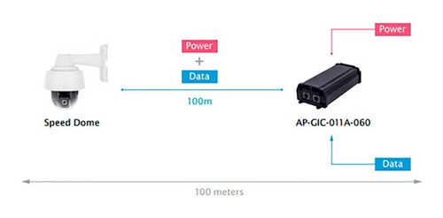 Imagen 2 de 3 de Vivotek Ap-gic-011a-060, Inyector Upoe, Para Interiores, 1xg