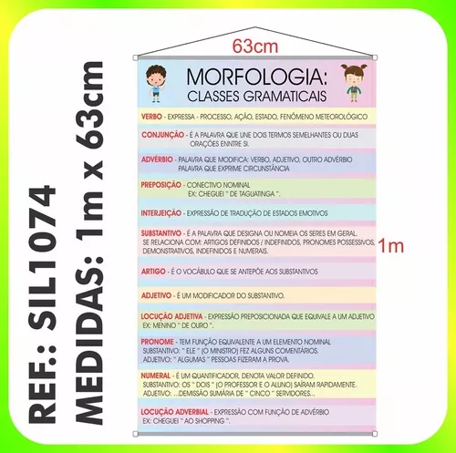 Fox Educar - Painel Classes Gramaticais - Morfologia - 1098FX