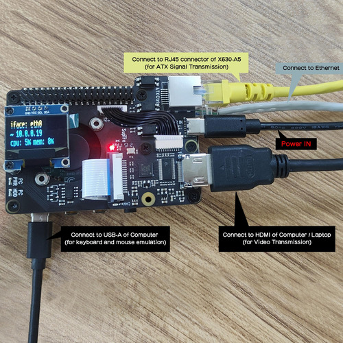 Kit Kvm Geekworm Kvm-a3 Para Raspberry Pi 4 Con Accesorios