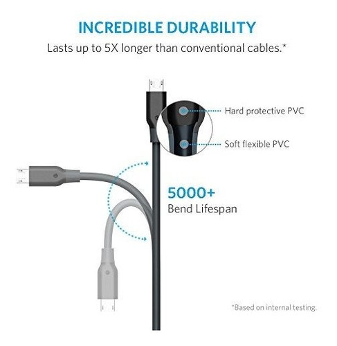 Accesorio Celular Anker Powerline Fibra Micro Usb 6ft