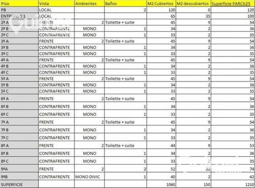 Imagen 2 de 13 de Lideres En Terrenos - Guimat Propiedades - Planos Aprobados