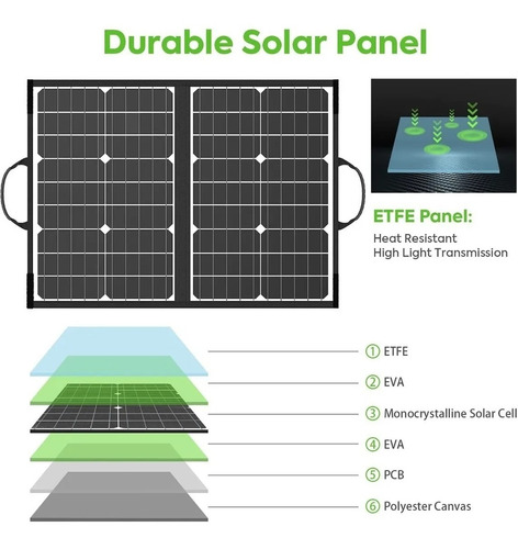 Imagen 3 de 4 de Panel Solar 60w 18v 12v Usb-c Usb Y Adaptadores