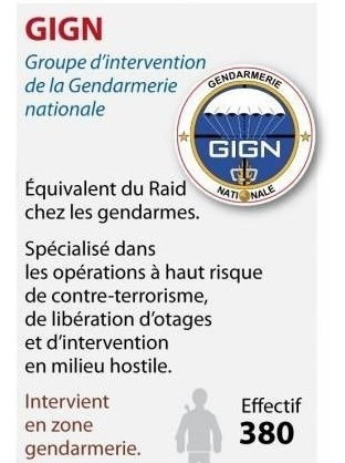 Parche Militar Pvc, Unidad Especial Gendarmeria Francesa