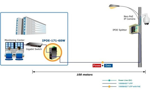 Imagen 8 de 9 de Planet Ipoe-171-60w