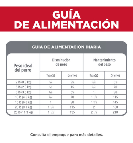 Hill's Alimento Perro Raza Pequeña Control Peso 5.7kg