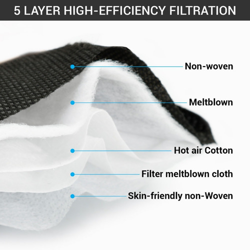 Imagen 4 de 10 de Cubrebocas N95 Válvula Filtro Mascarilla Kn95 10 Piezas