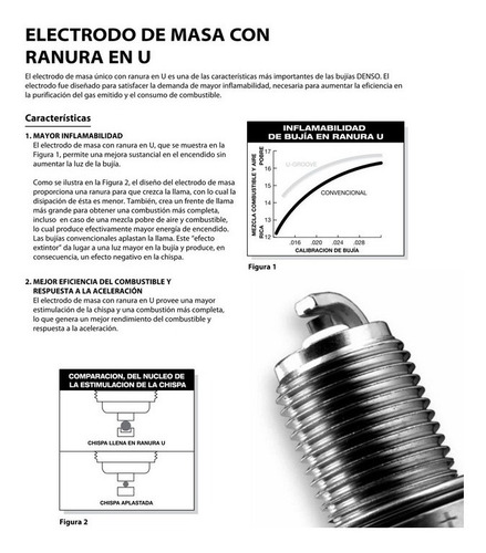 Bujia Denso Doble Punta 2 Electrodo Bmw 320 325 330 X3 X5 Z3