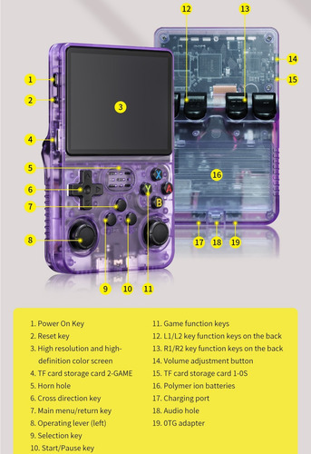 128g R36s Open-source Portable Psp