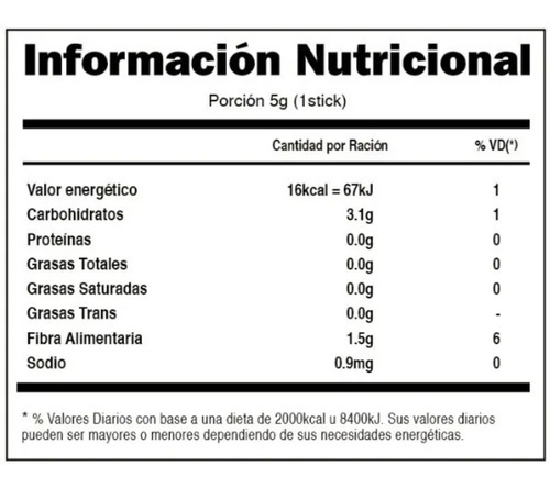 Fuxion Prunex 1 Te De Hierbas Limpieza De Cólon Detox - Prtb