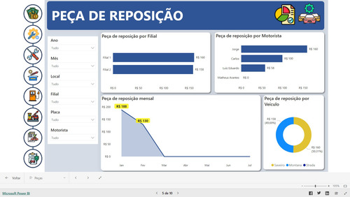 Dashboard Gestão De Frota Em Power Bi